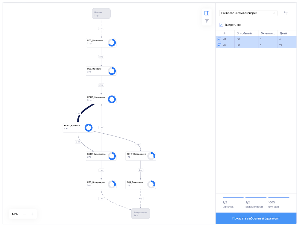 Variant Explorer event_range | VK Process Mining